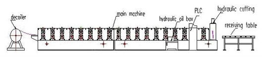 एल्यूमिनियम शटर द्वार हवा का झोंका गाइड रोल बनाने की मशीन इस्पात रोलर शटर मशीन बनाने