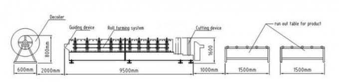 गर्म बिक्री स्वनिर्धारित डबल लेयर की छत टाइल रोल बनाने की मशीन