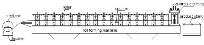 हाई स्पीड एल्यूमीनियम दीवार पैनल मशीन बनाने रोल क्रेता की स्तुति