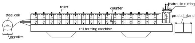 उच्च गति डबल परत के निर्माण में इस्तेमाल किया धातु छत रोल बनाने की मशीन